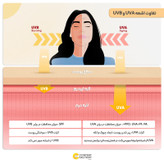 کرم ضد آفتاب بدون رنگ ایزدین SPF 50 مدل FOTOULTRA 100 ACTIVE UNIFY مناسب انواع پوست حجم 50 میلی لیتر